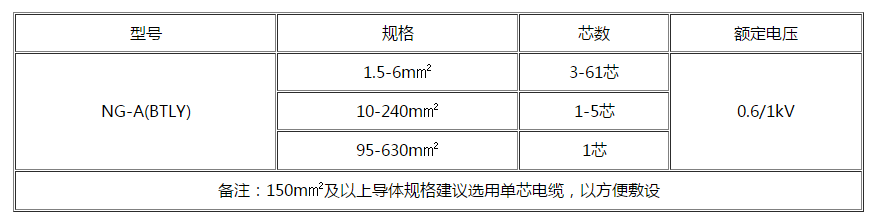 莱芜电缆 莱芜电缆